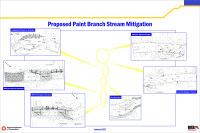 Preview of Paint Branch Stream Restoration Display Boards